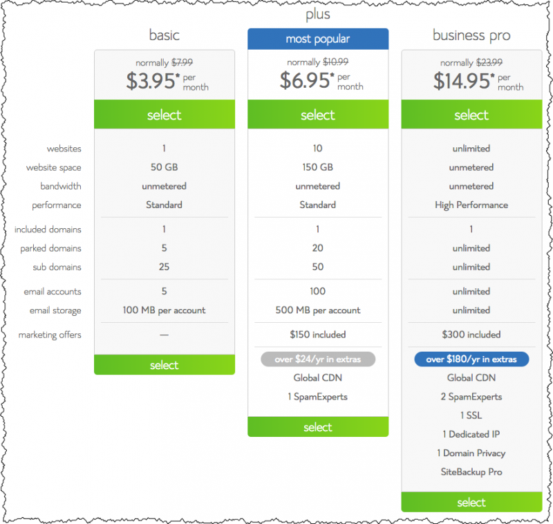 Bluehost hosting plans