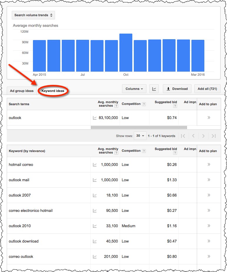 Keyword Ideas from Adwords