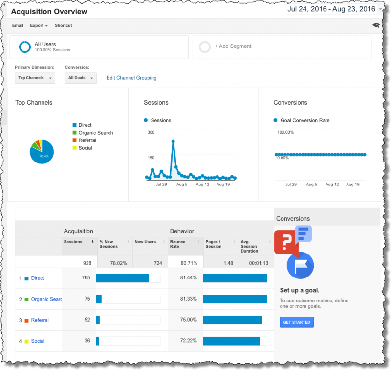 Acquisition Overview