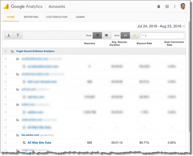 Analytics Listing