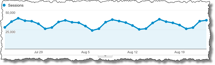 askleo.com traffic