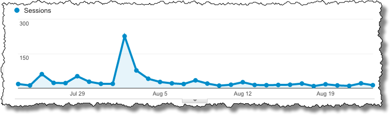 biz.askleo.com traffic