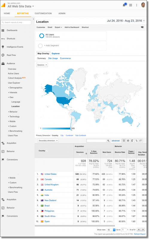 Analytics Location